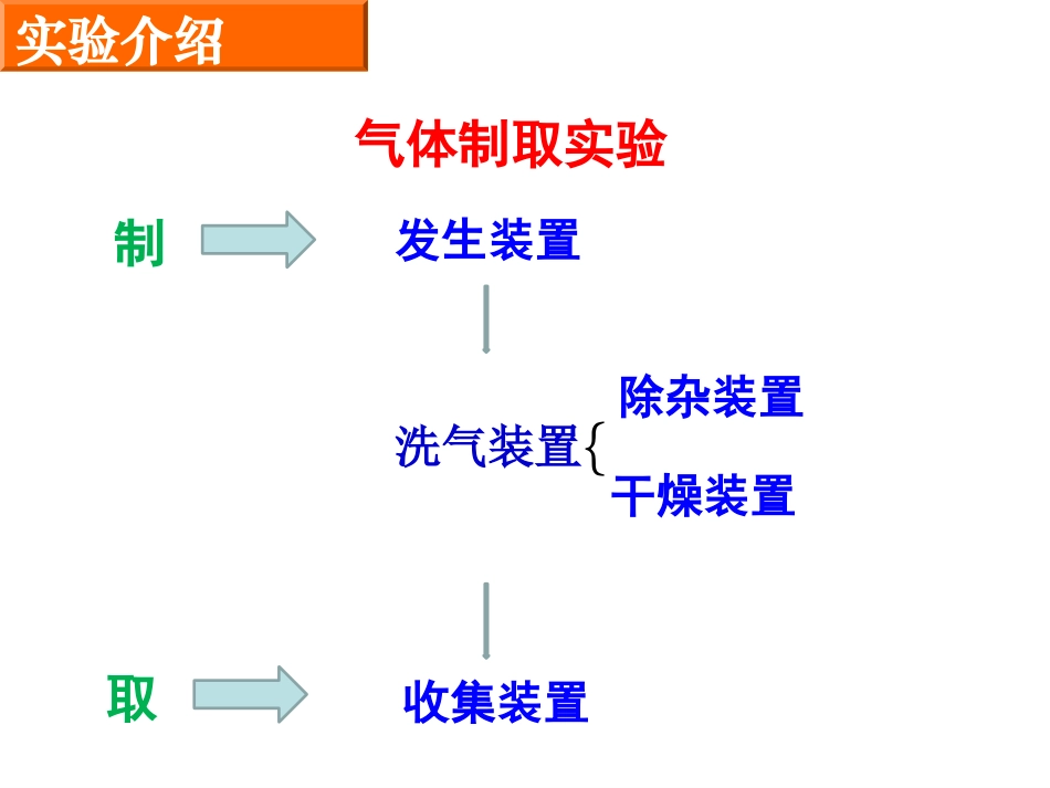 到实验室去：氧气的实验室制取与性质-(2)_第2页