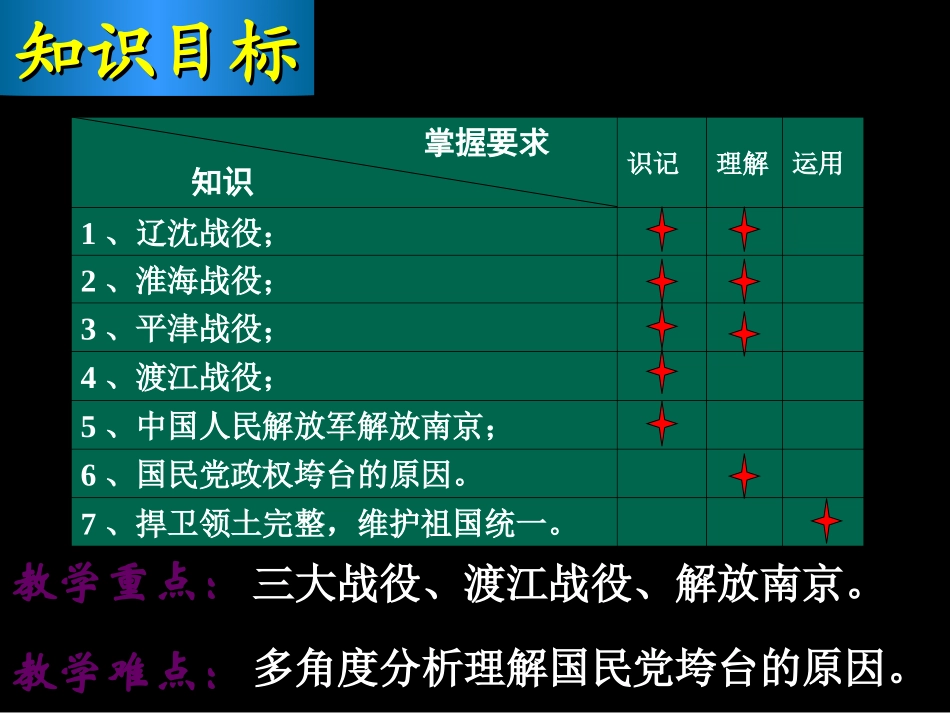战略大决战课件_第3页