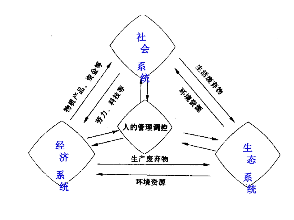 第三节可持续发展的基本内涵-(5)_第3页