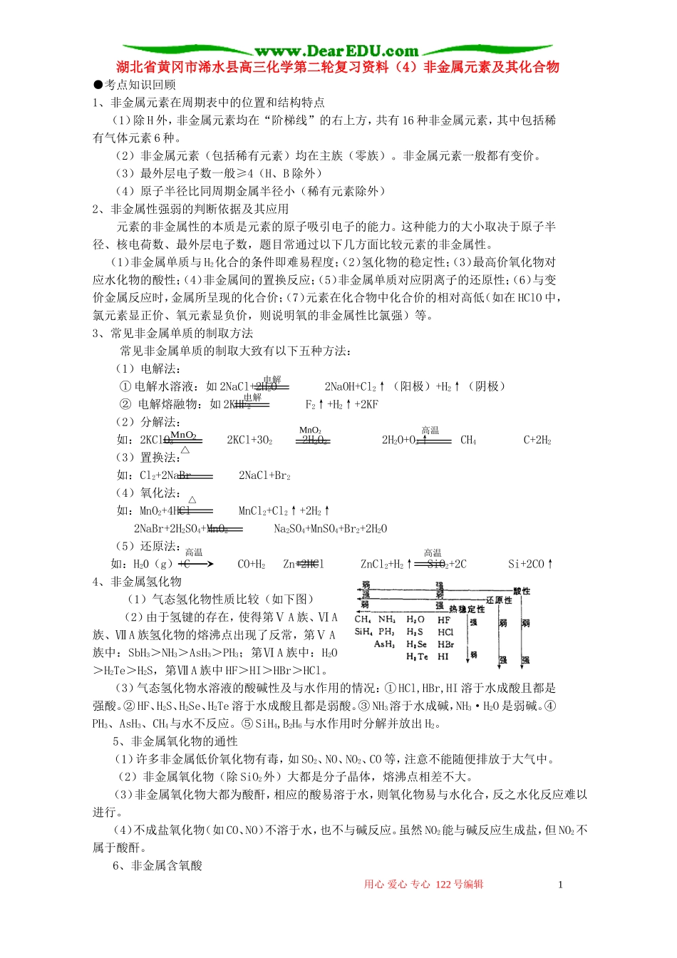 湖北省黄冈市浠水县高三化学第二轮复习资料（4）非金属元素及其化合物_第1页