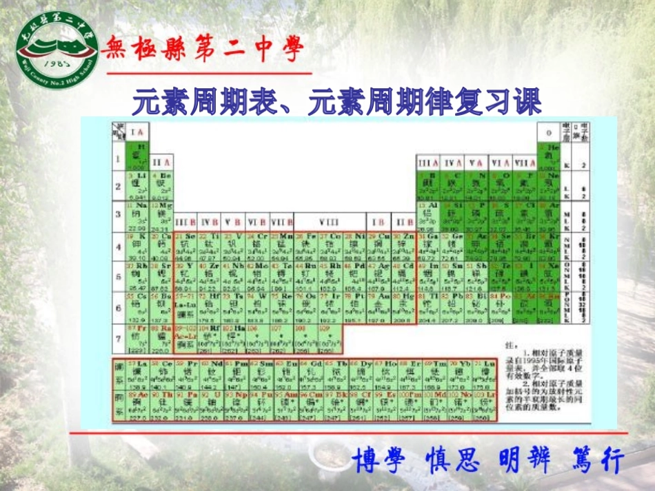 核外电子排布与元素周期律_第1页