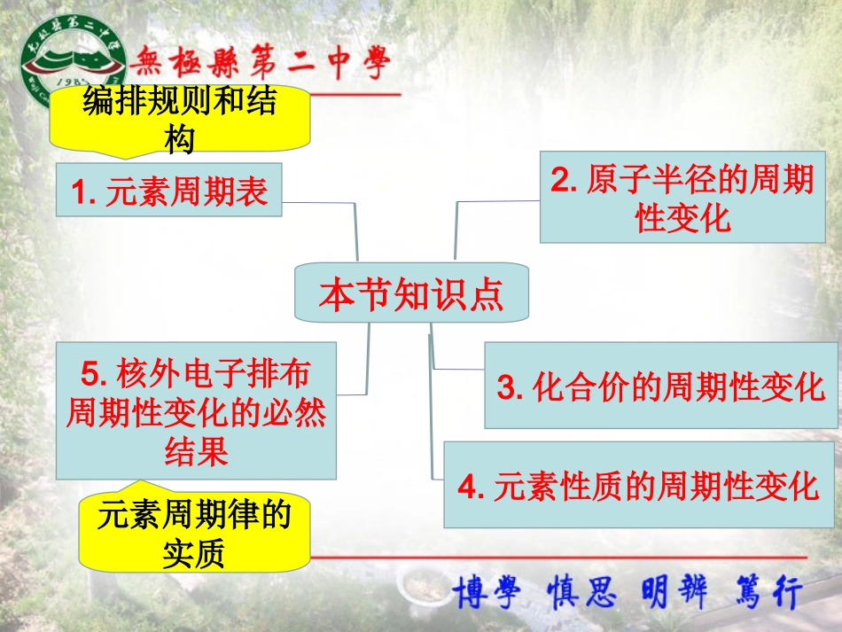 核外电子排布与元素周期律_第2页