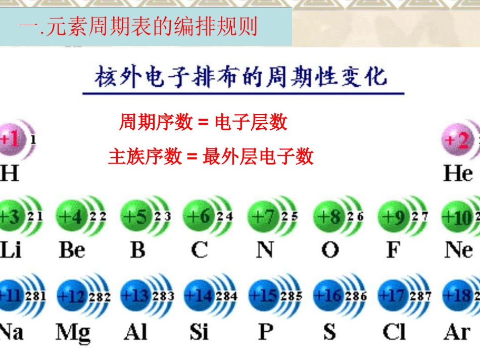 核外电子排布与元素周期律_第3页