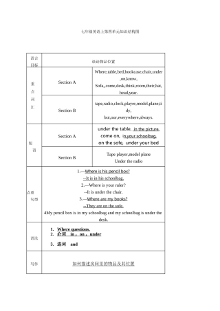 七年级英语上第四单元知识结构图