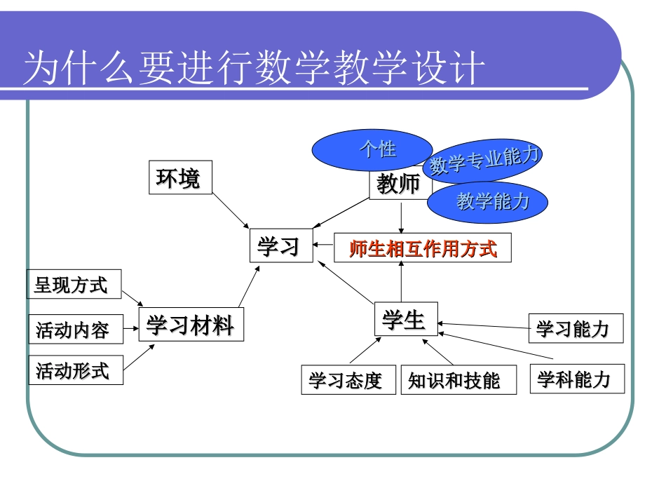 第二讲三维目标确定与描述、任务分析与教学设计_第2页