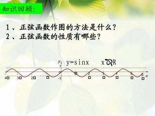 6.1余弦函数的图像