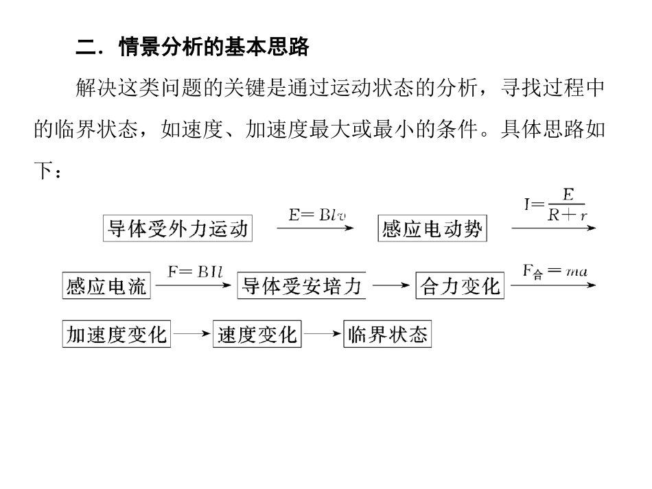 专题探究磁场部分专题探究示例_第3页