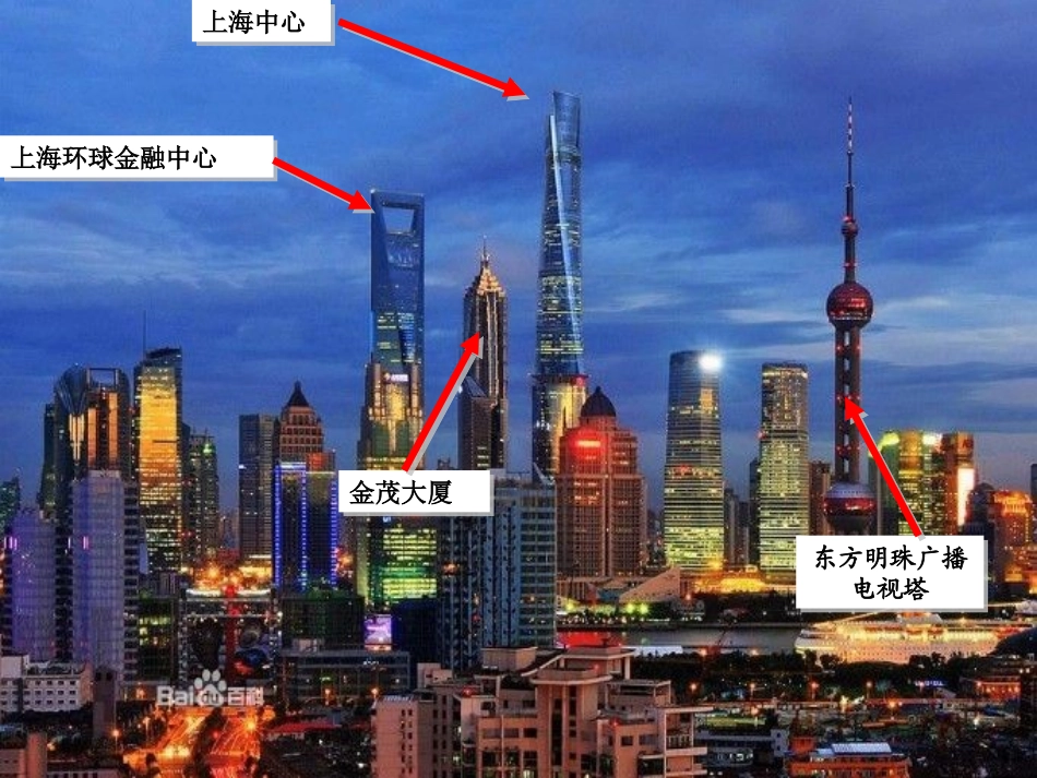 单元活动辨别地理方向_第2页