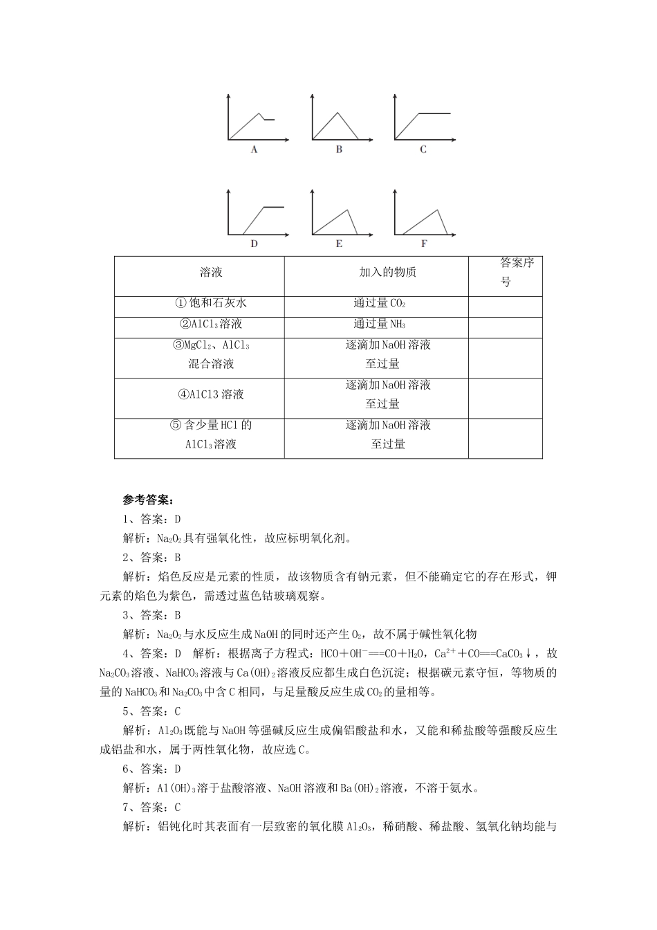 高中化学 3.2《几种重要的金属化合物》习题1 新人教版必修1-新人教版高一必修1化学试题_第3页