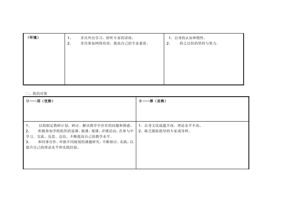 任务表单：个人自我诊断SWOT分析表贾花杰_第2页