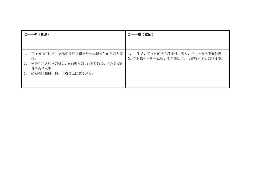 任务表单：个人自我诊断SWOT分析表贾花杰_第3页