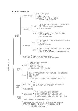 地球和地图(复习)