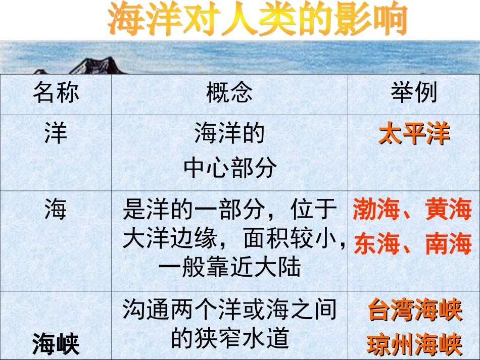 09海洋对人类的影响_第1页