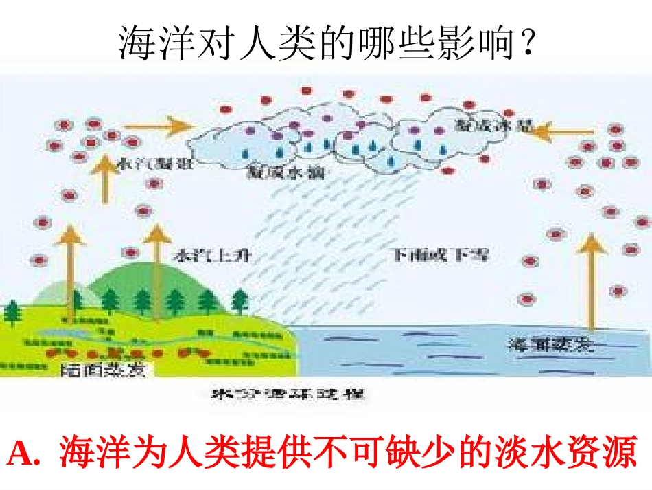 09海洋对人类的影响_第3页