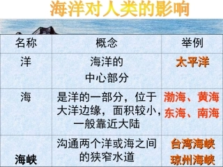 09海洋对人类的影响
