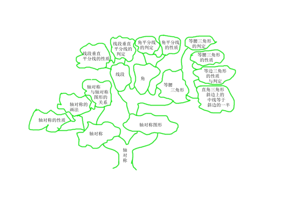 轴对称知识树-(3)_第1页