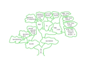 轴对称知识树-(3)