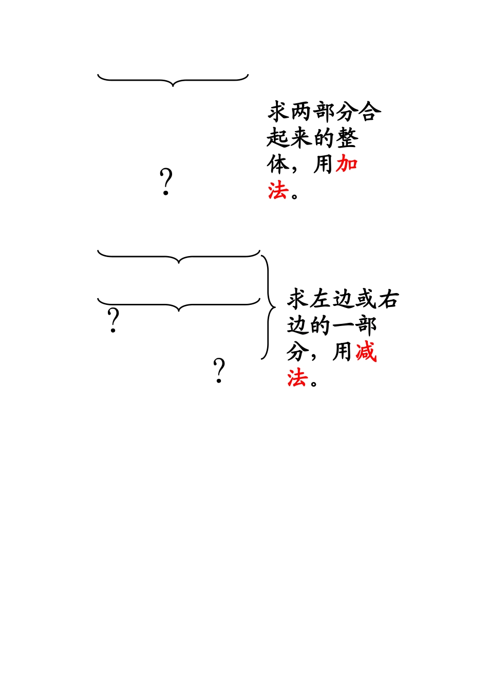 小学数学人教2011课标版一年级用大括号和问号表示的数学问题_第3页