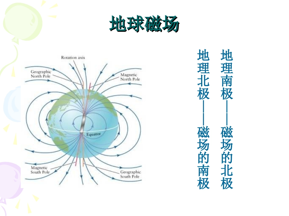 A.电流的磁场_第3页
