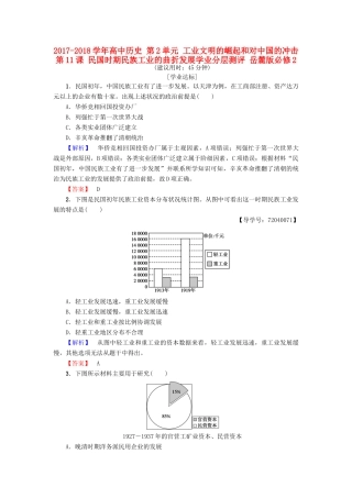 高中历史 第2单元 工业文明的崛起和对中国的冲击 第11课 民国时期民族工业的曲折发展学业分层测评11 岳麓版必修2-岳麓版高一必修2历史试题