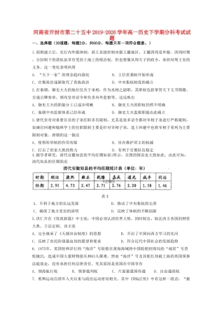 河南省开封市第二十五中高一历史下学期分科考试试题-人教版高一全册历史试题