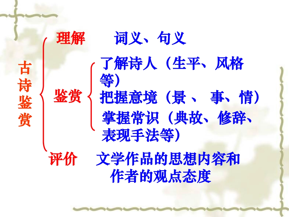 《春江花月夜》课件_第1页
