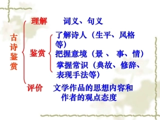 《春江花月夜》课件