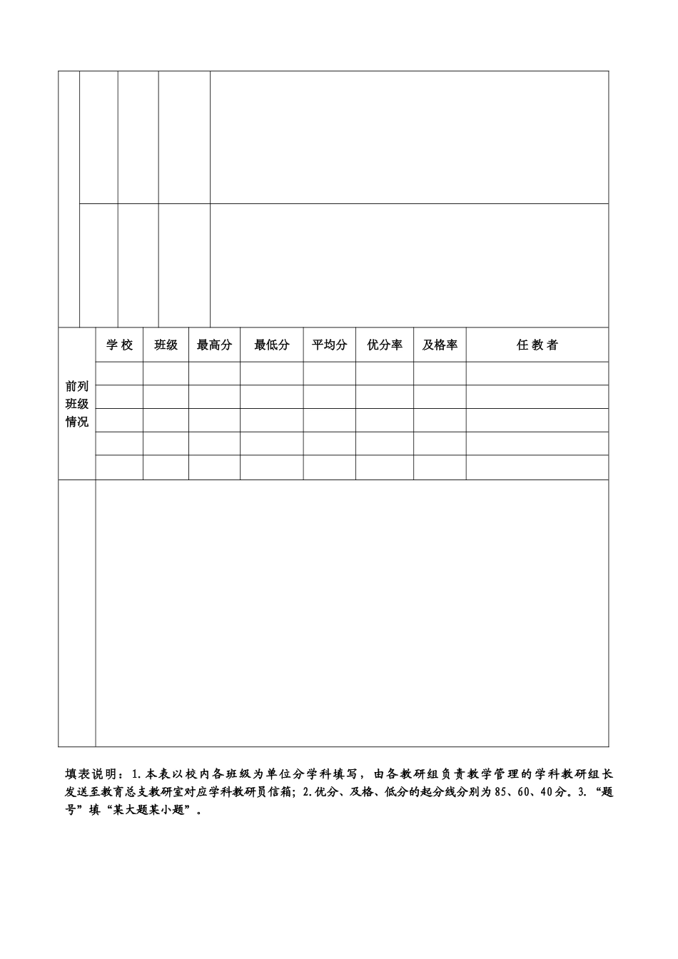 桃树小学试卷分析表_第2页