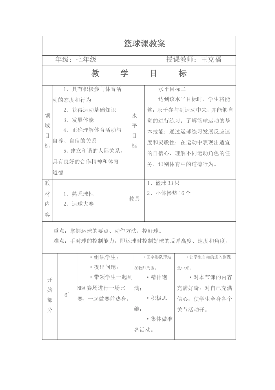 七年级篮球课教案-(2)_第1页