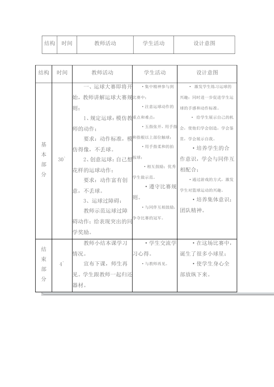 七年级篮球课教案-(2)_第2页