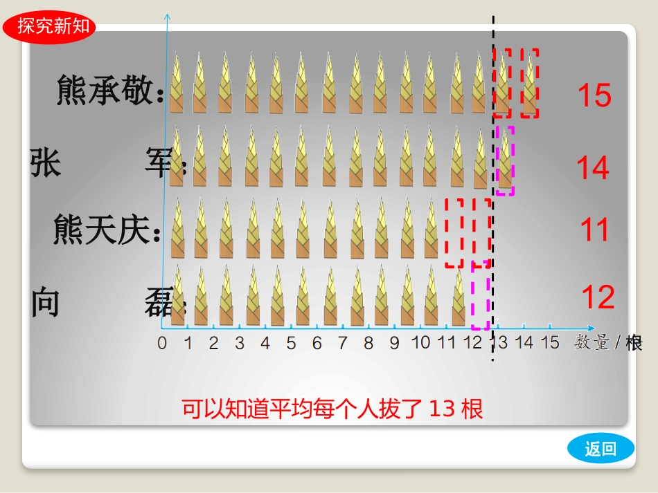 小学数学2011版本小学四年级《平均数》教学课件_第3页