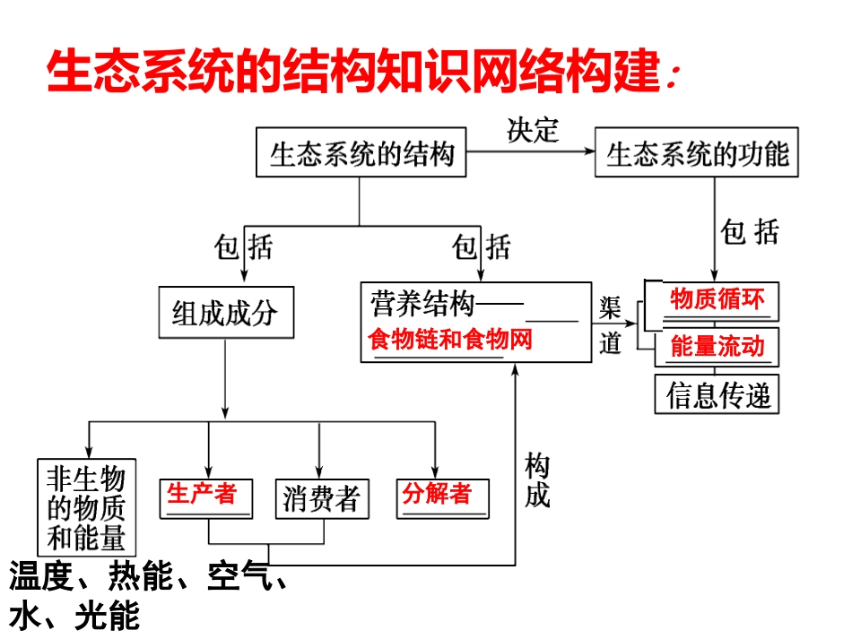 与生物有关的职业景观设计师-(3)_第1页