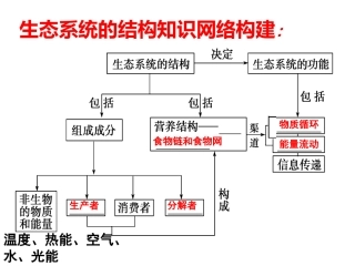 与生物有关的职业景观设计师-(3)