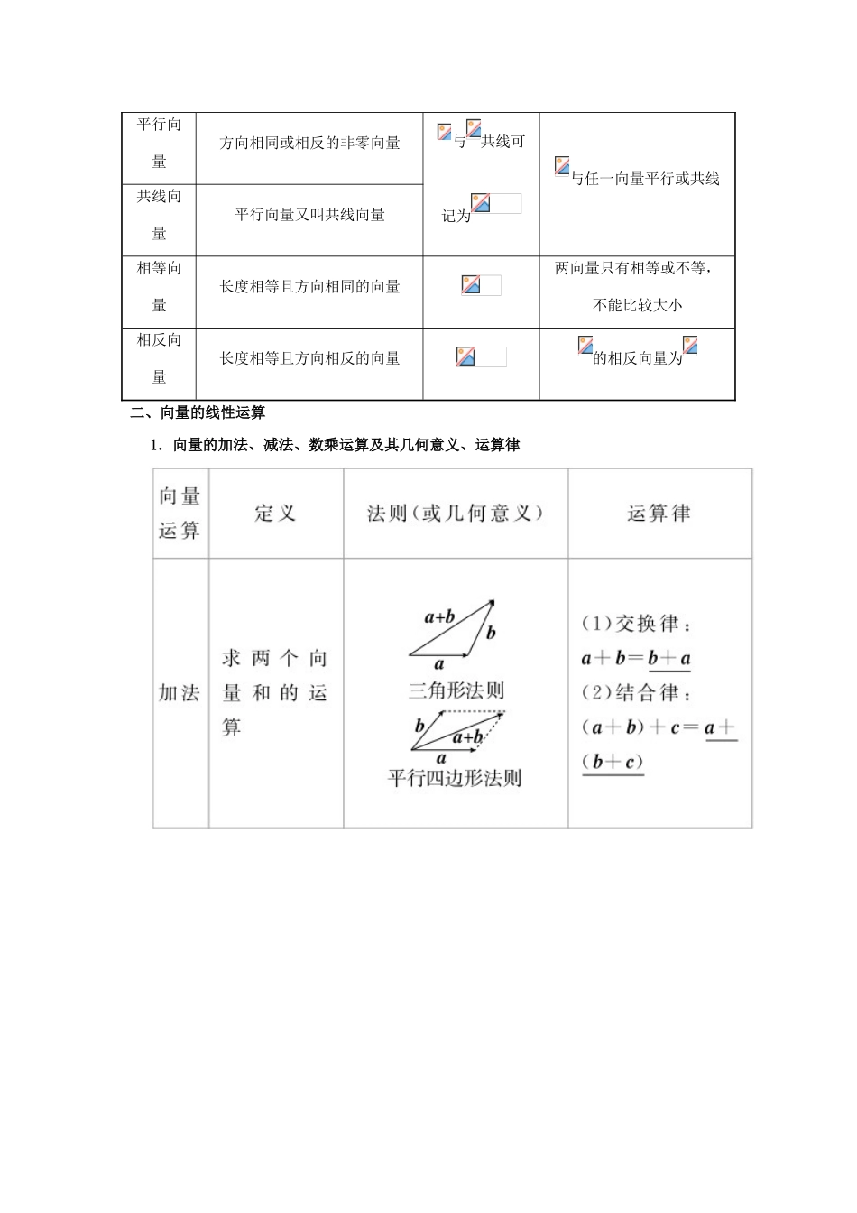 （全国通用）高考数学 考点一遍过 专题18 平面向量的概念及其线性运算（含解析）理-人教版高三全册数学试题_第2页