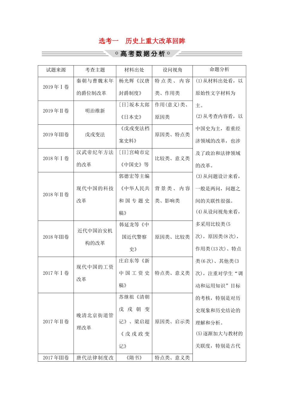 （新课标）高考历史大二轮复习 选考一 历史上重大改革回眸练习-人教版高三全册历史试题_第1页