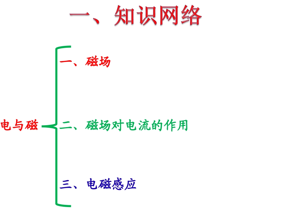 16章复习课件_第2页