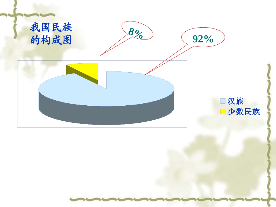 56个民族是一家_第3页