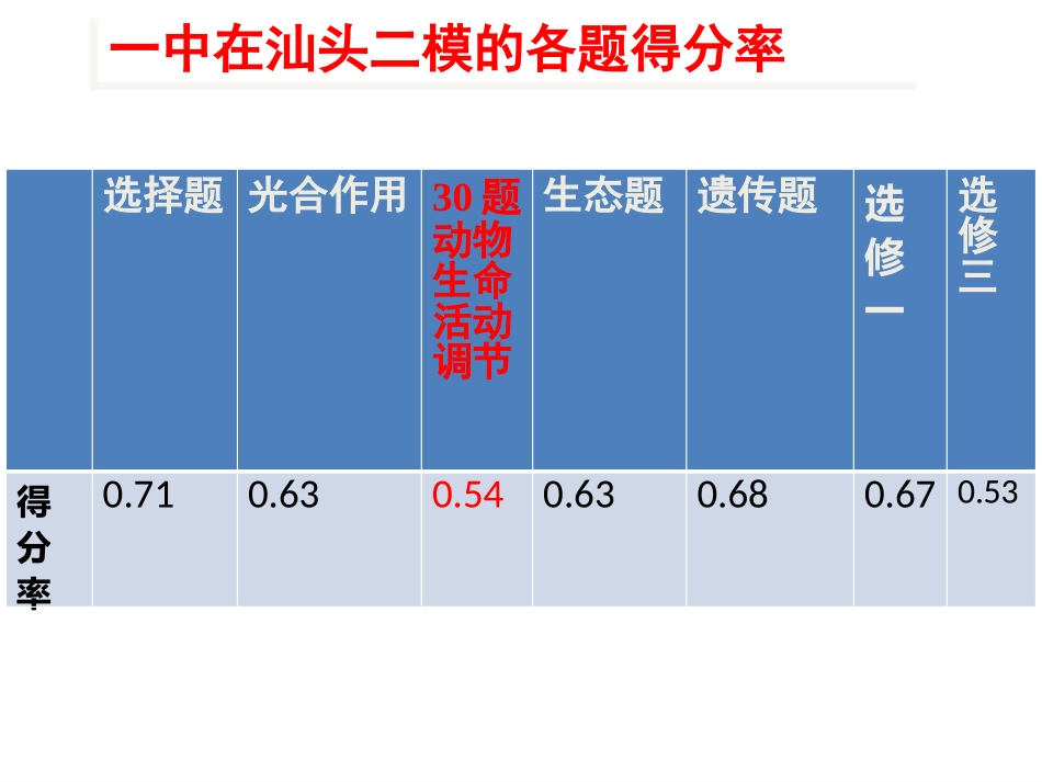 三血糖的平衡_第2页
