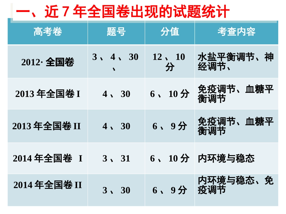 三血糖的平衡_第3页