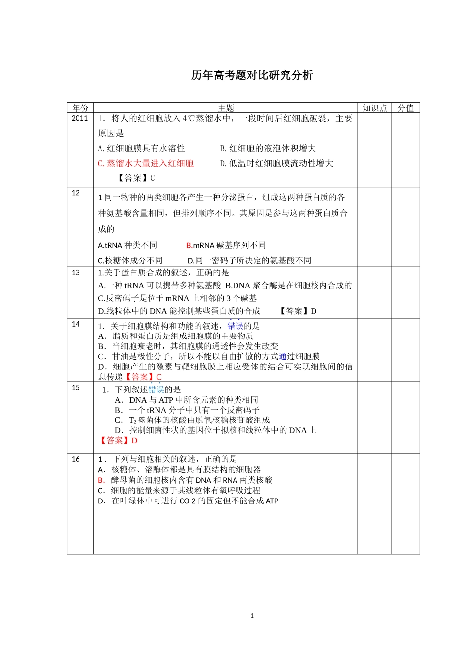 历年高考题对比研究11-16_第1页