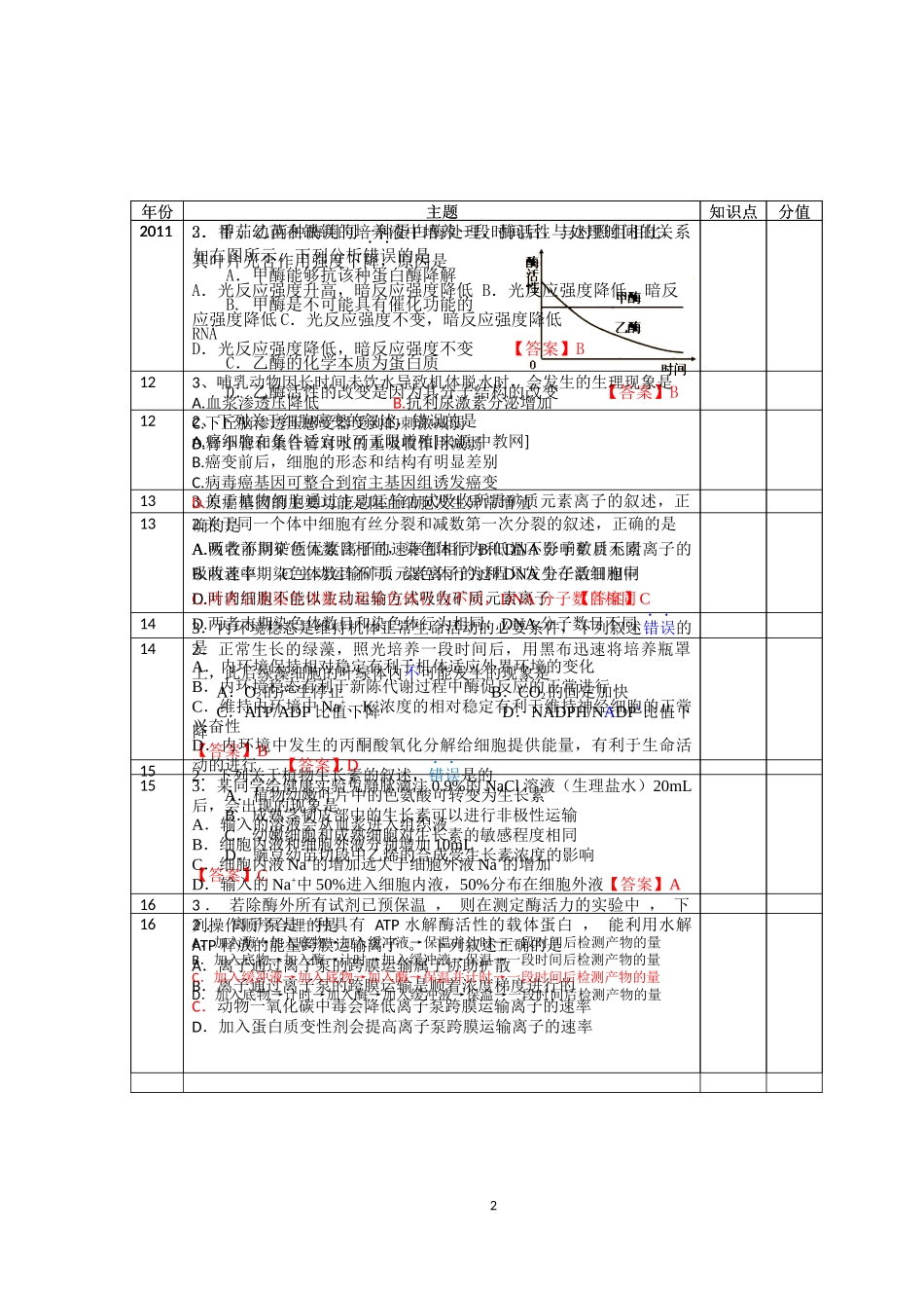 历年高考题对比研究11-16_第2页