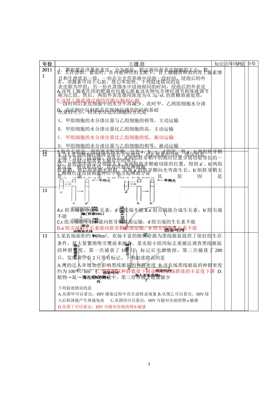 历年高考题对比研究11-16_第3页