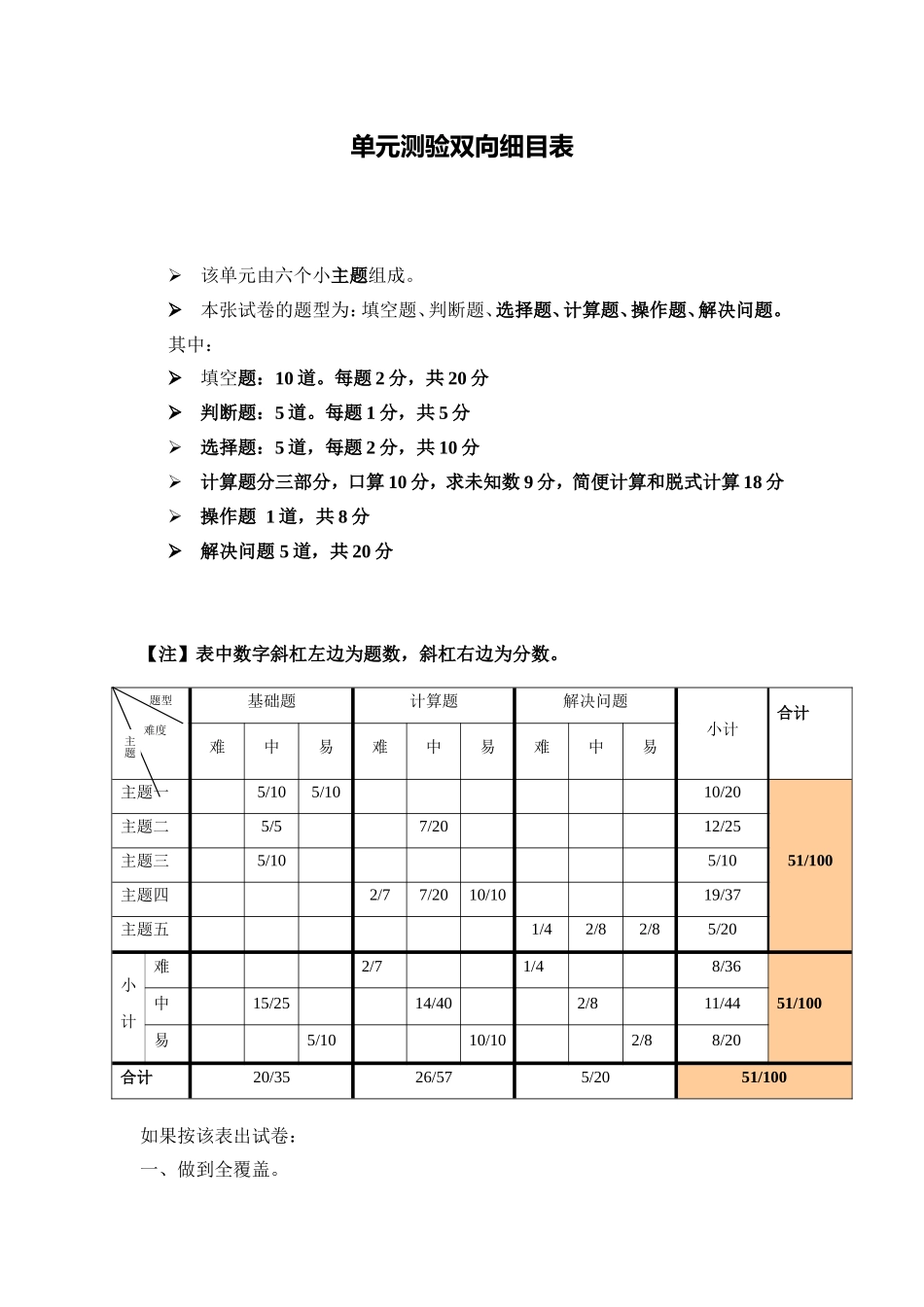 单元测验双向细目表_第1页