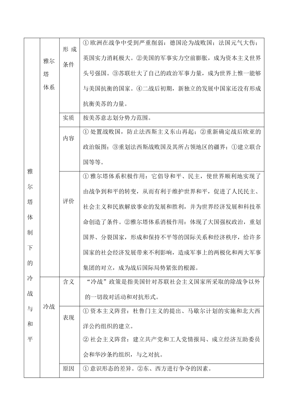 高考历史专题复习 20世纪中期后的战争与和平_第2页