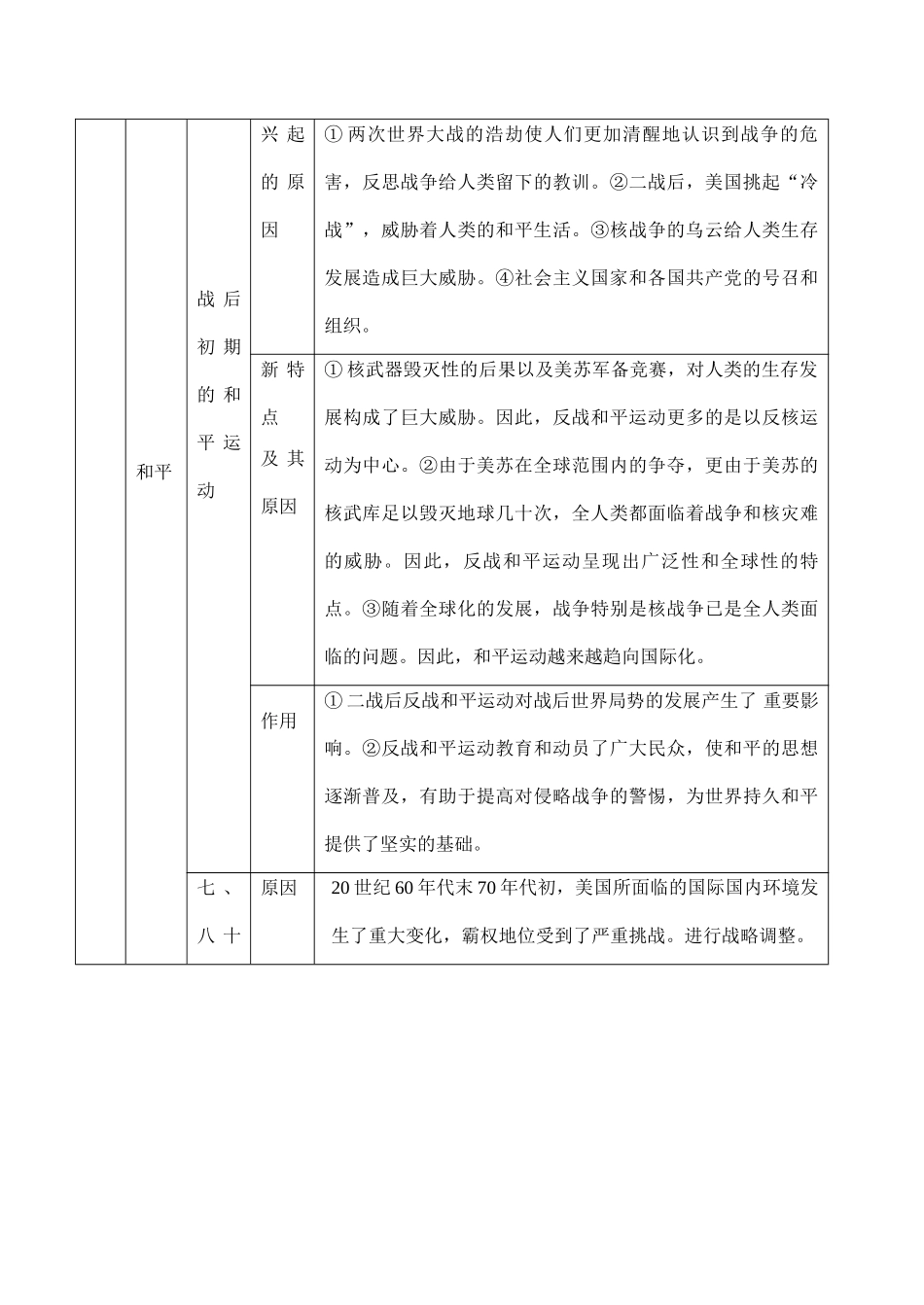 高考历史专题复习 20世纪中期后的战争与和平_第3页