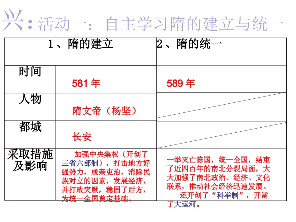 第二课-隋唐：开放个新的时代_第3页