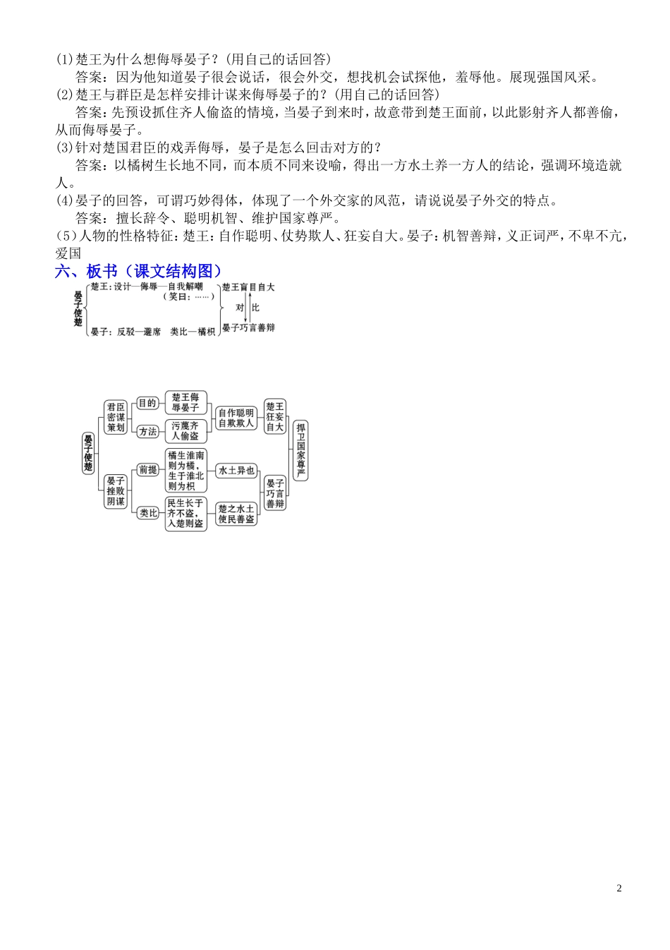 宴子使楚复习要点_第2页