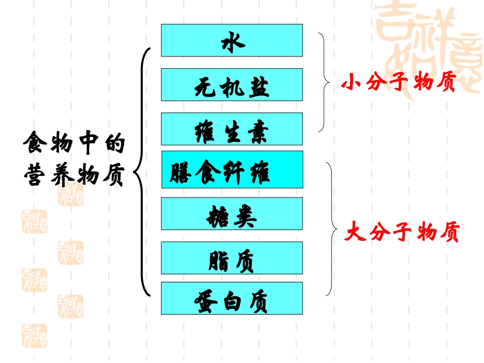 糖类代谢和脂肪代谢_第2页