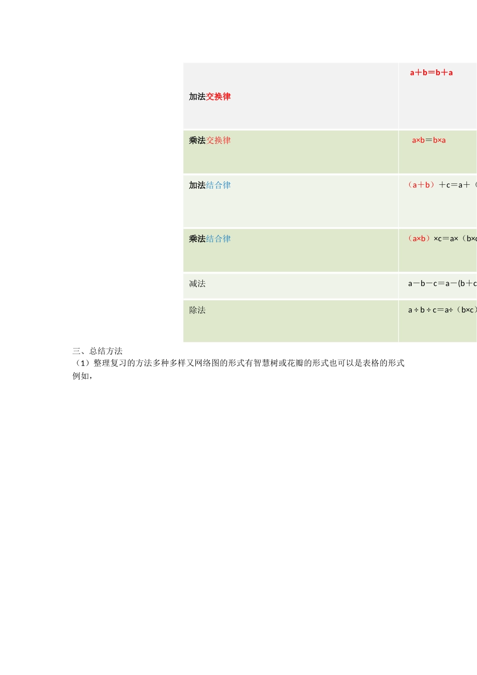 人教2011版小学数学四年级四则运算教案_第2页