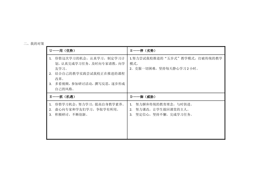 个人自我诊断SWOT分析表_第2页